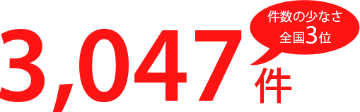4379件 全国3位