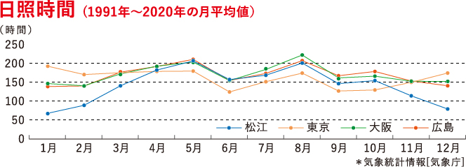 気温