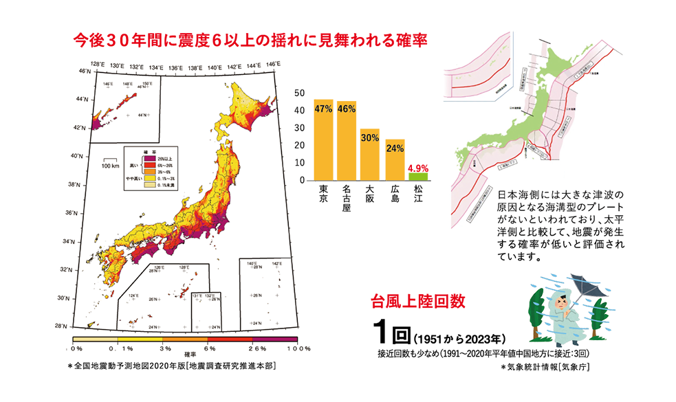 台風接近数（1981年～2010年の年平均値）