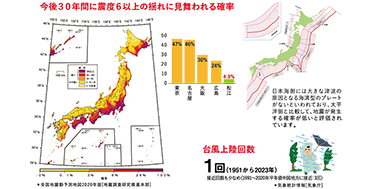 台風接近数（1981年～2010年の年平均値）