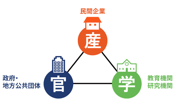 産学官連携のしやすさも重視