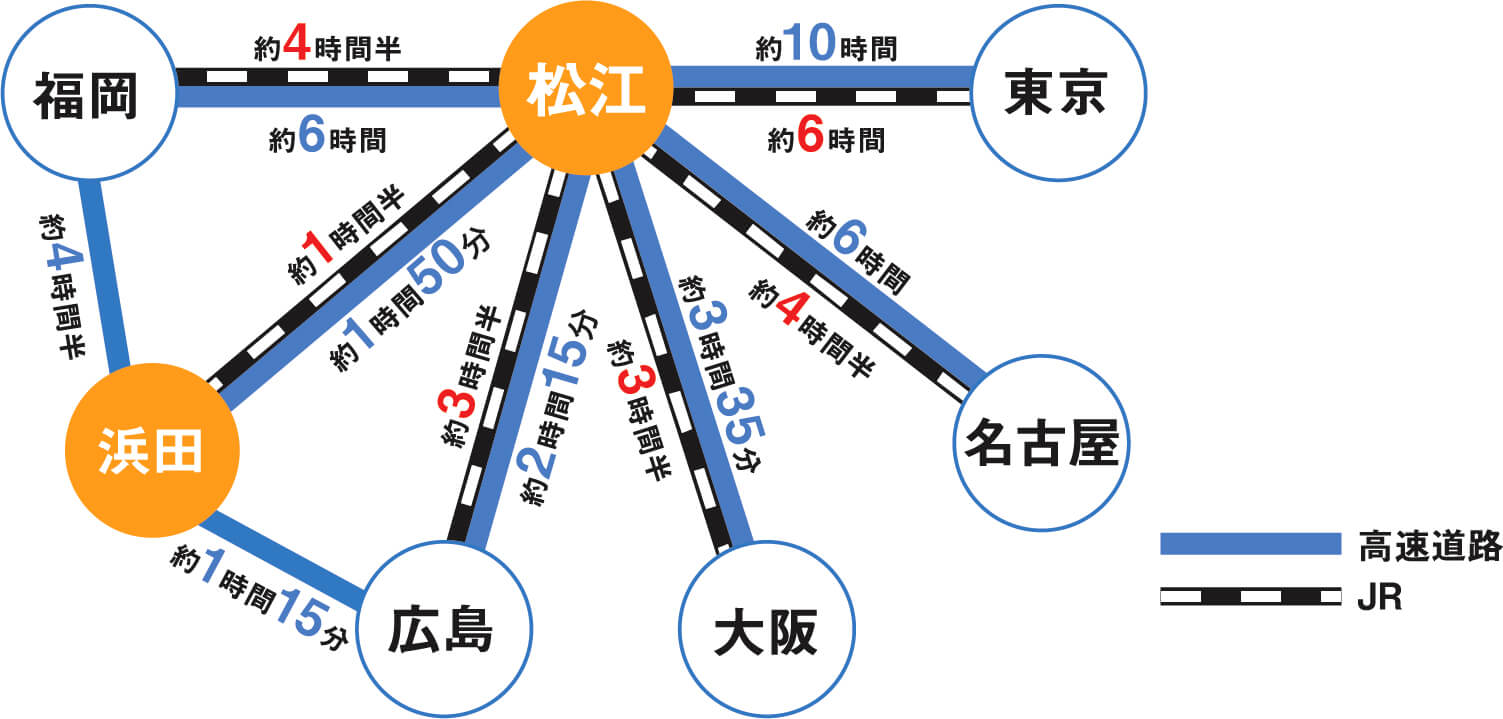 陸路可視化図