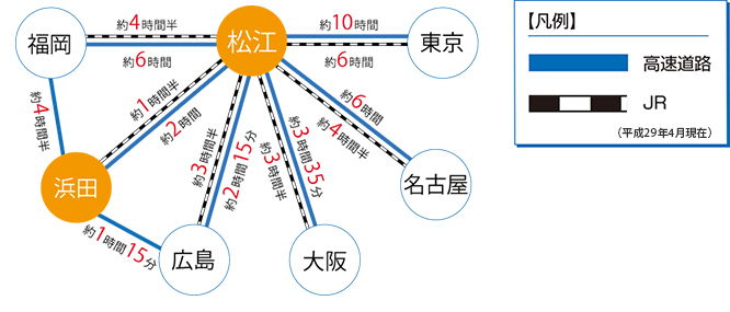 陸路可視化図