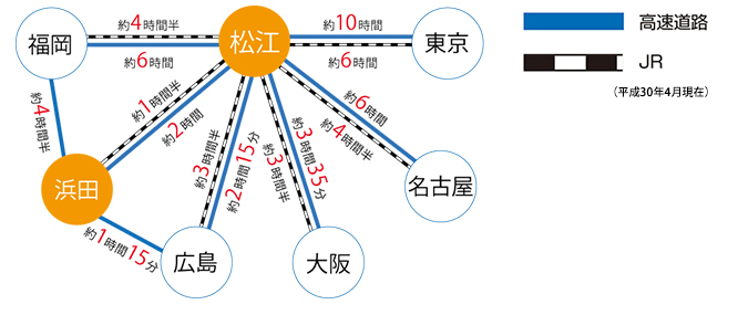 陸路可視化図