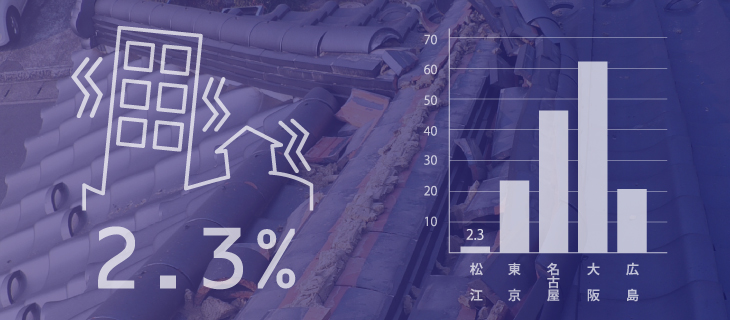 都道府県庁所在地の地震発生確率