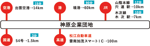 神原企業団地立地情報