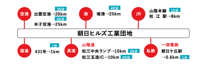 朝日ヒルズ工業団地立地情報