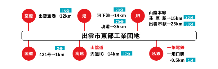 出雲市東部工業団地立地情報