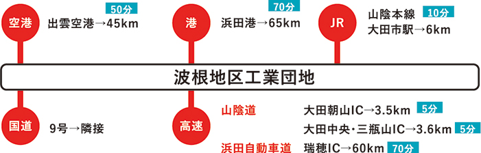 波根地区工業団地立地情報