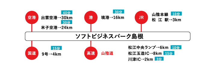 ソフトビジネスパーク島根