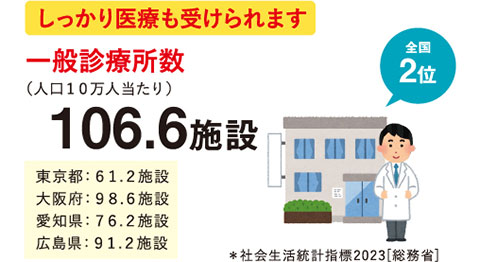 一般診療所数