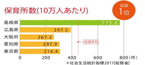 保育所数(10万人あたり)