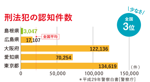 刑法犯の認知件数