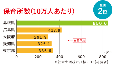 保育所数(10万人あたり)