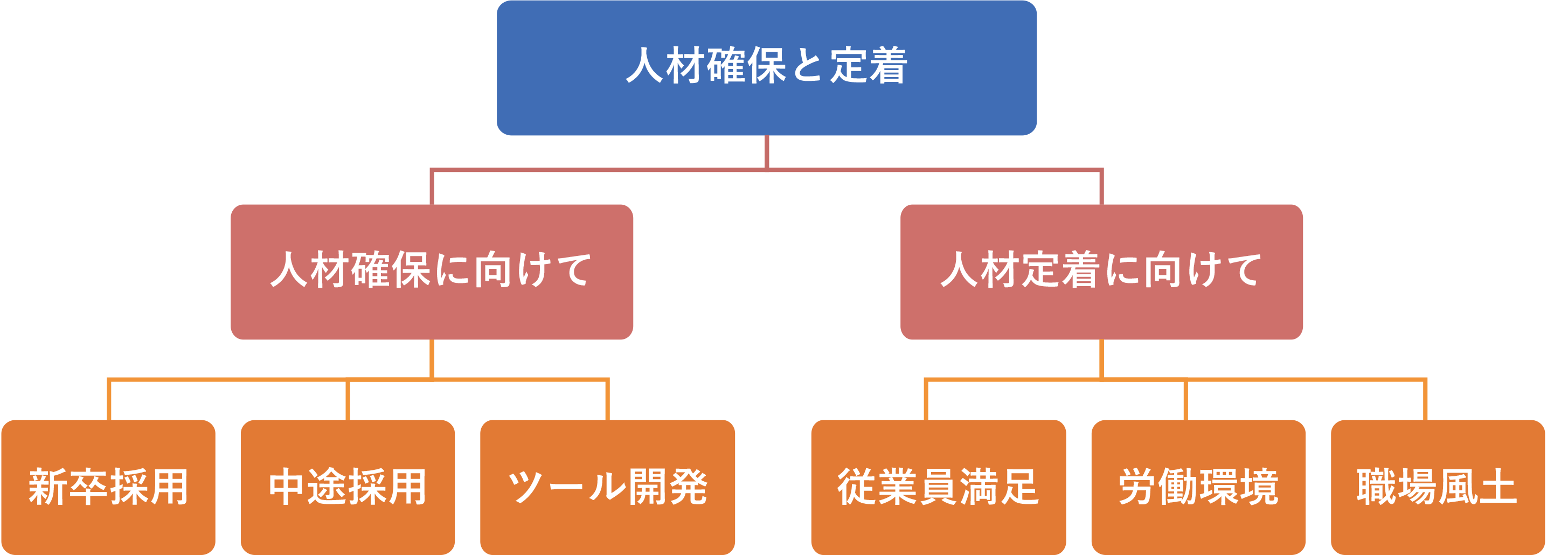 立地企業様にあわせた支援体系