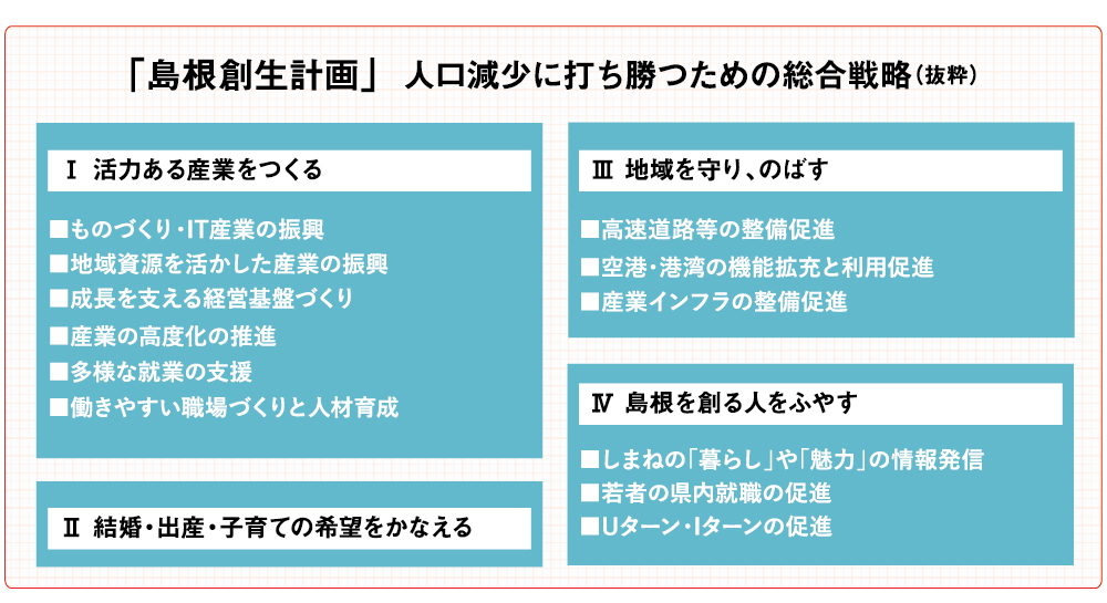 県の取り組み