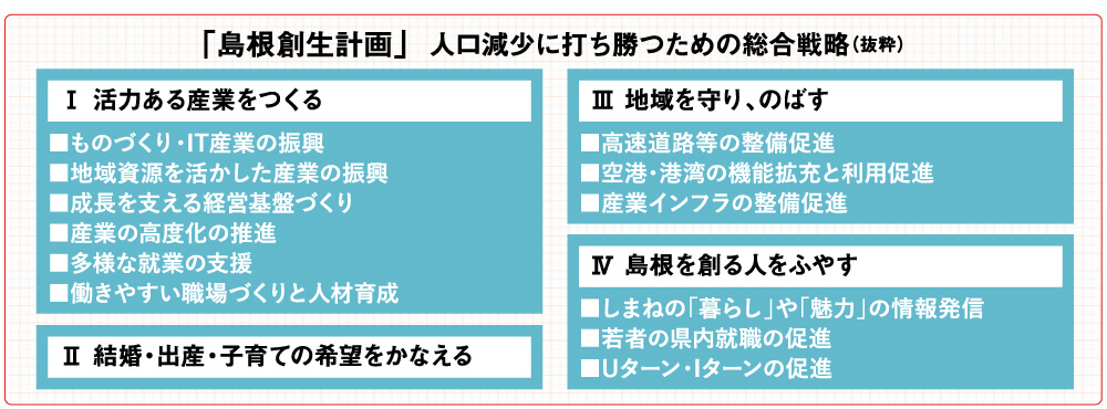 県の取り組み