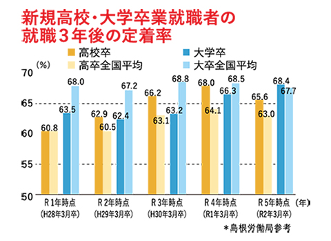 月間有効求人倍率(年平均)