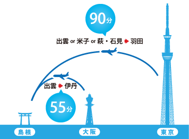 島根県へのアクセス(空路)