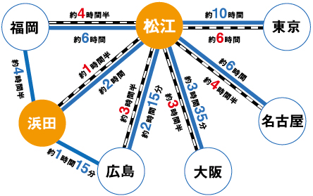 陸路可視化図