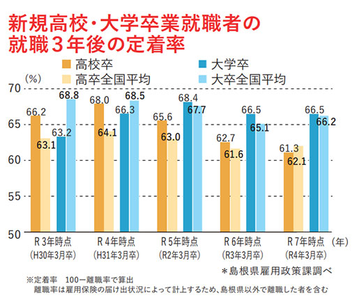 月間有効求人倍率(年平均)