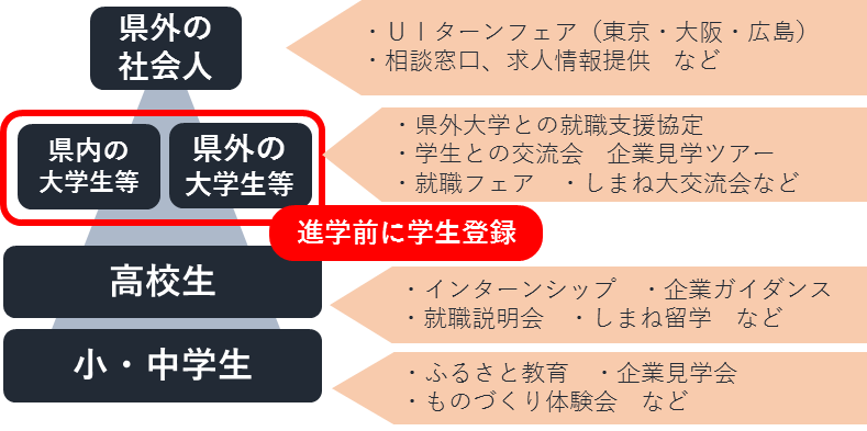 教育機関との取り組み イメージ図