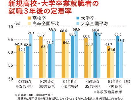 月間有効求人倍率（年平均）