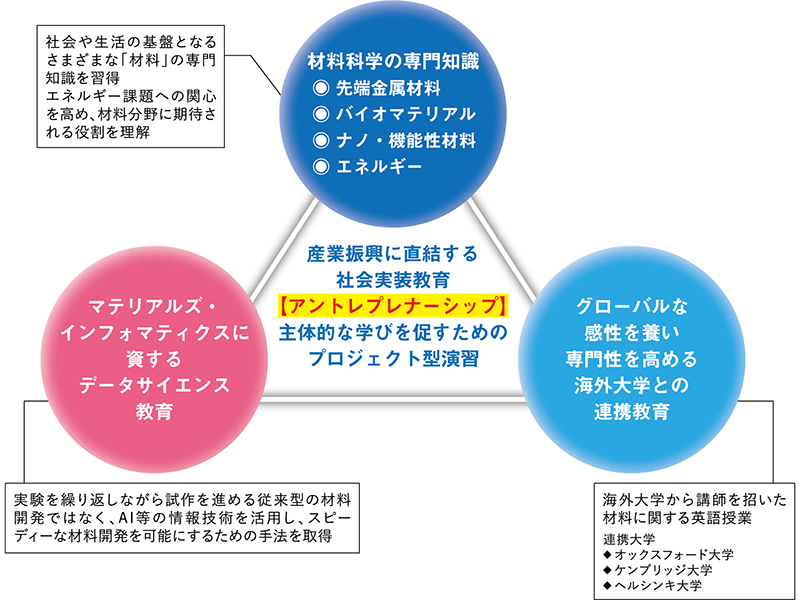 アントレプレナーシップ