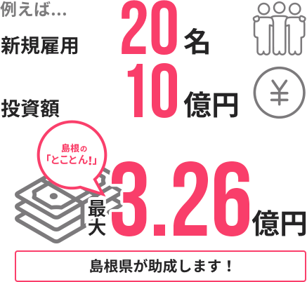 石見臨空ファクトリーパークなら最大19億円島根県が助成します！