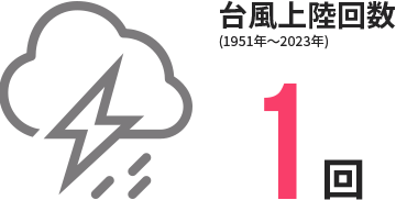 台風上陸回数0回