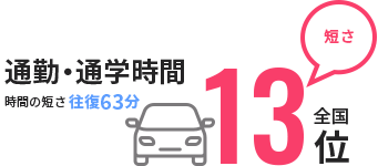 通勤・通学時間片道29分