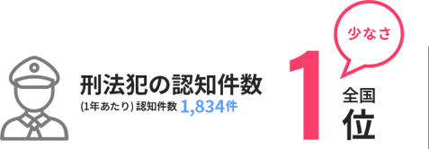 刑法犯の認知件数2631回