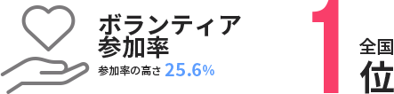 ボランティア参加率33.1%