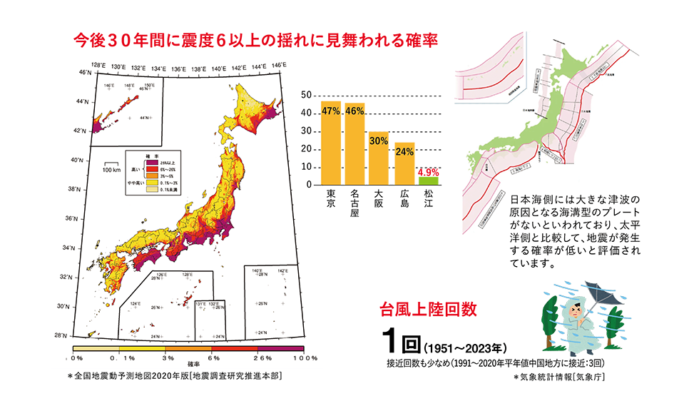 台風接近数（1981年～2010年の年平均値）