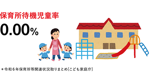 保育所待機児童率 0.00%