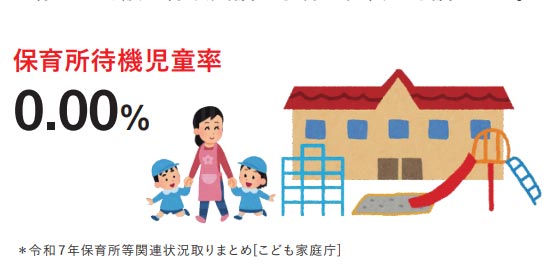 保育所待機児童率 0.00%