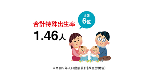合計特殊出生率 全国6位 1.46人