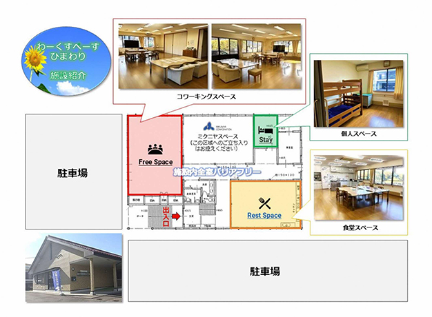 田舎わーくすぺーす ひまわりの写真4