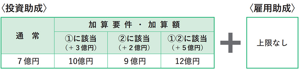 交付限度額の計算式図